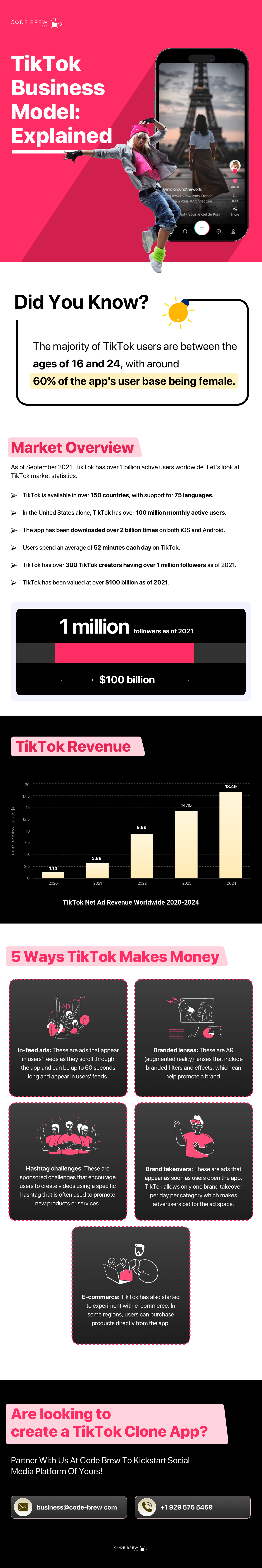 TikTok clone app development