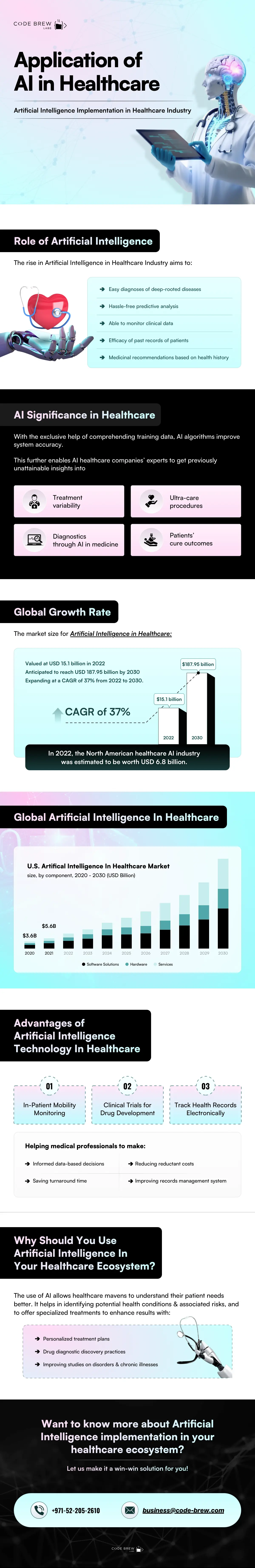 infographics