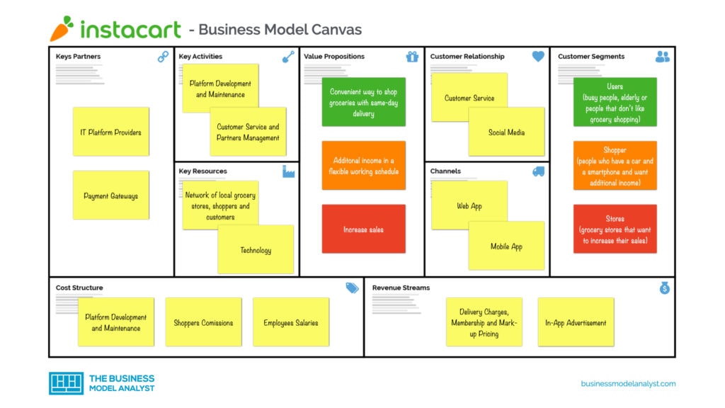 Instacart Business Model